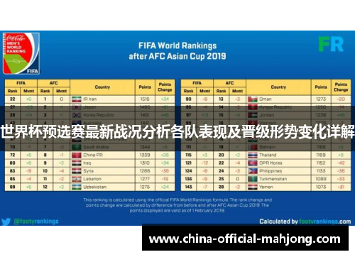 世界杯预选赛最新战况分析各队表现及晋级形势变化详解