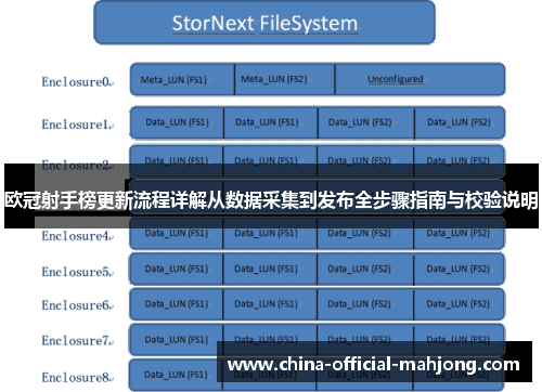 欧冠射手榜更新流程详解从数据采集到发布全步骤指南与校验说明